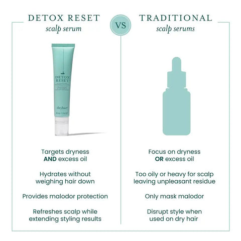 Detox Reset™ Revive & Restore Soothing Scalp Serum